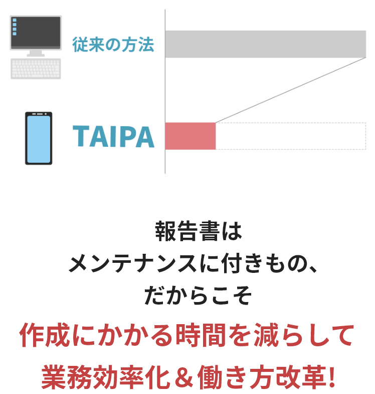 報告書はメンテナンスに付きもの、だからこそ作業にかかる時間を減らして業務効率化＆働き方改革！