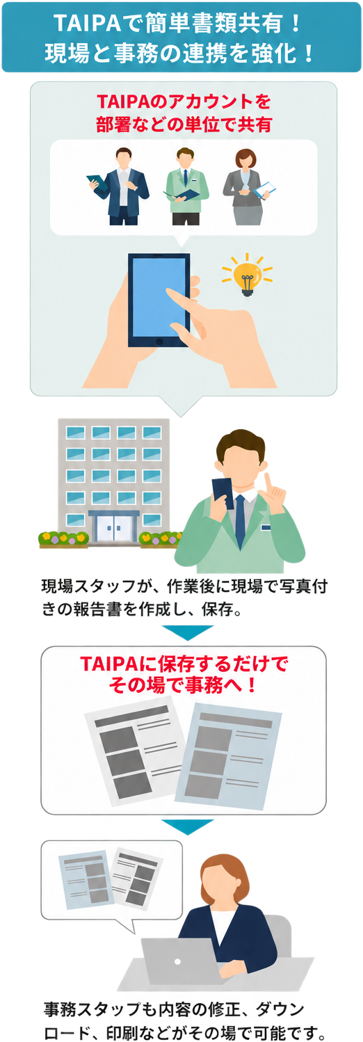 TAIPAで簡単書類共有！現場と事務の連携を強化！